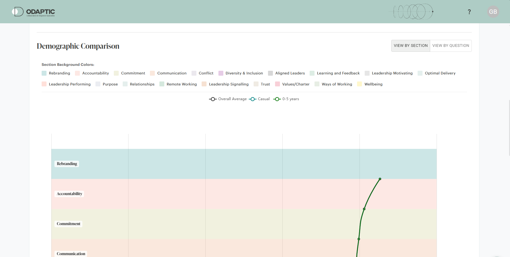 Workplace Conditions Index dashboard