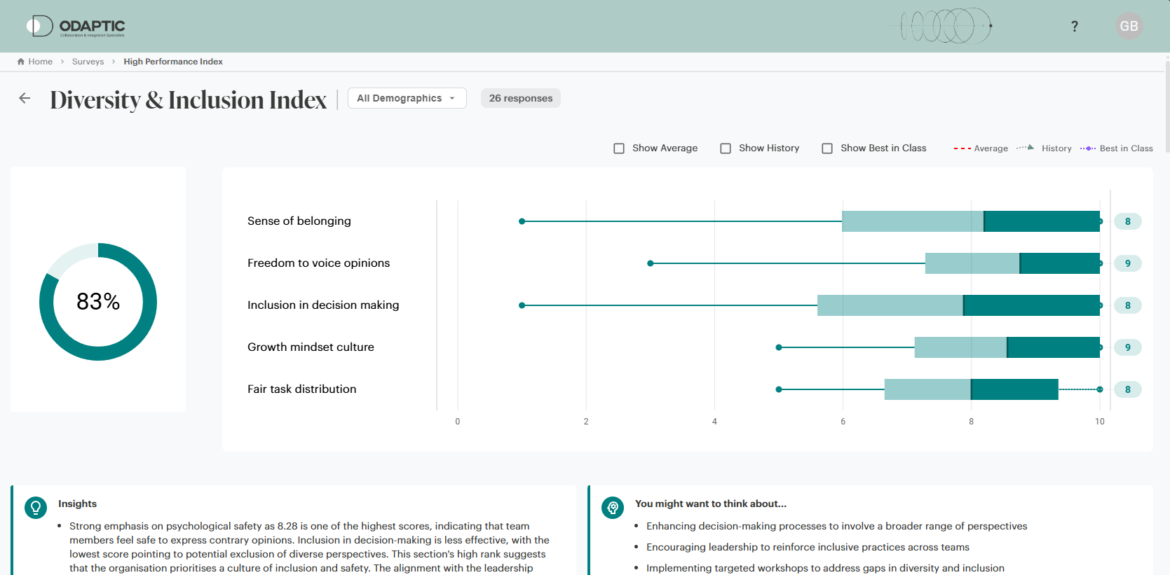 Diversity and Inclusion Index dashboard