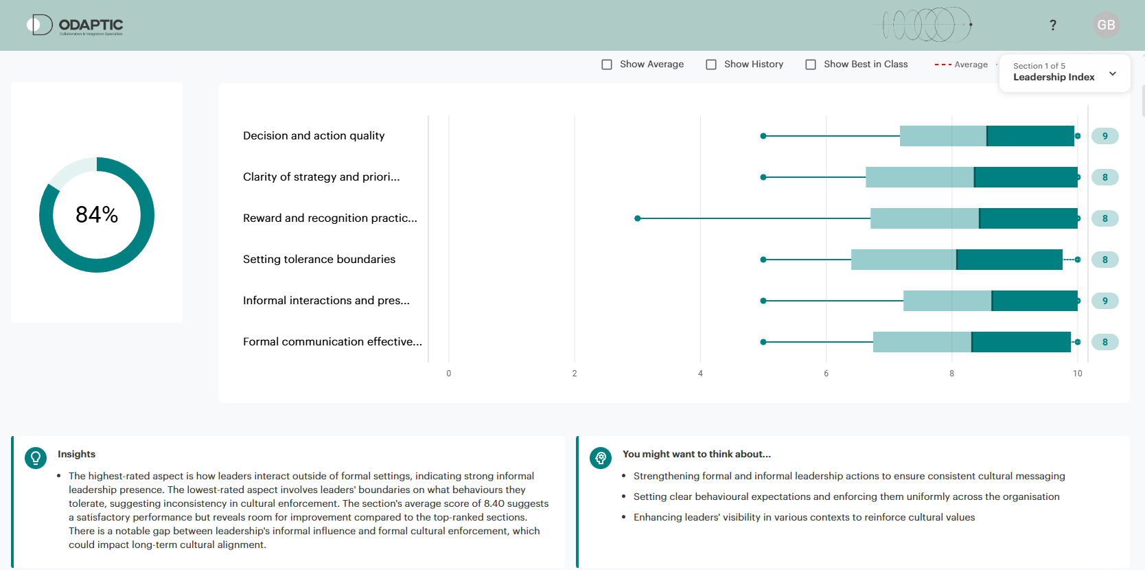 Leadership Index dashboard