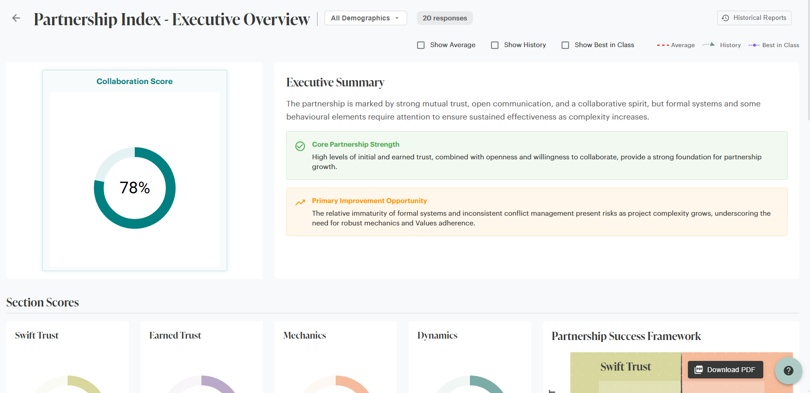 Partnership Index executive overview dashboard