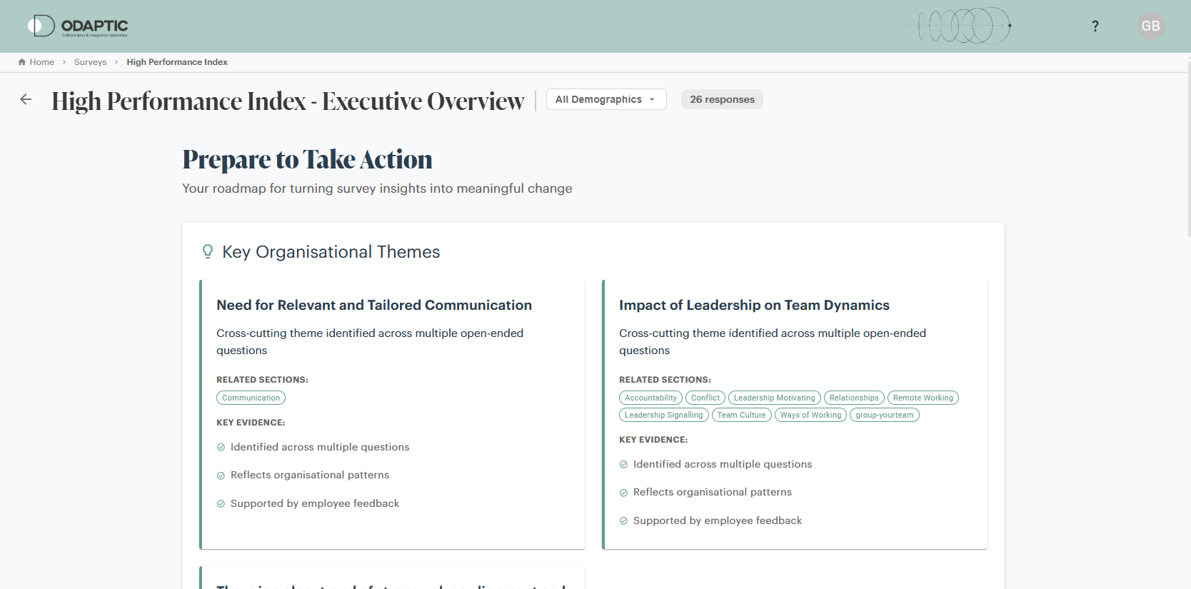 Wellbeing Index dashboard