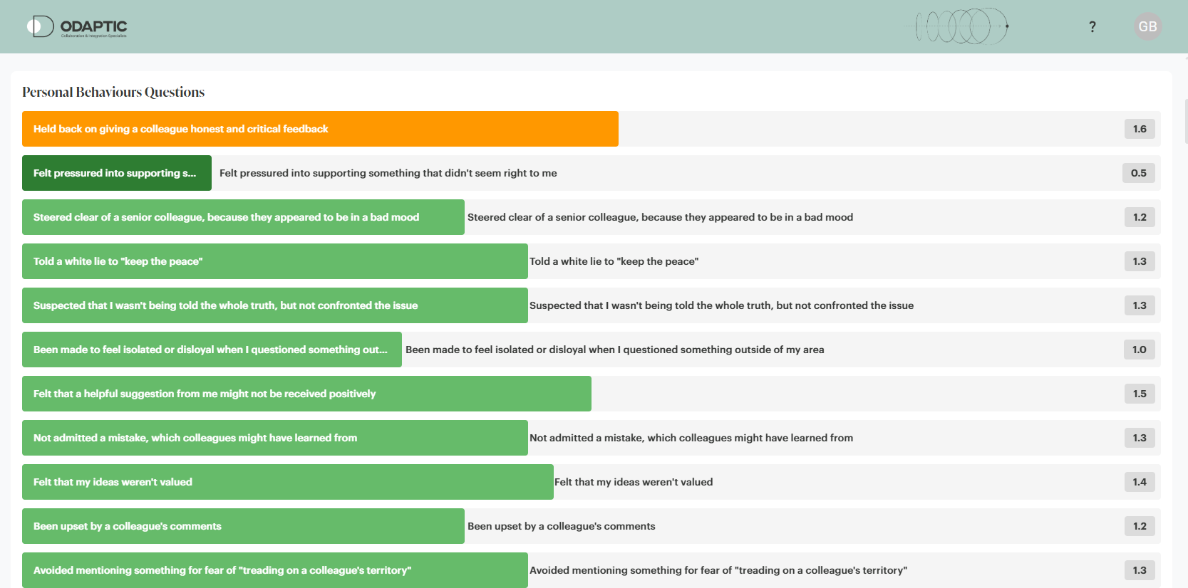 Psychological Safety Index dashboard