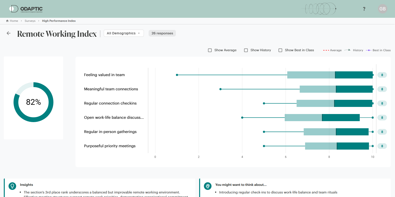 Remote Working Index dashboard