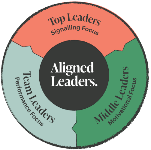 Highly Capable Leaders